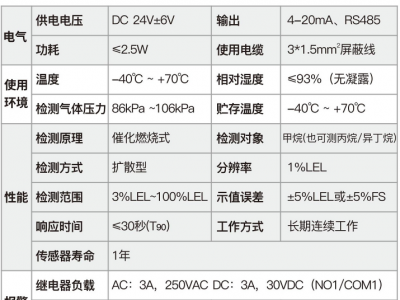 点型可燃气体探测器型号:SS59-GTYQ-DX101库号：M403176