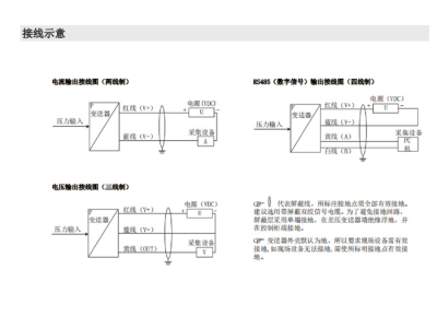 微差压型压力变送器（默认1米电气线）型号:CCY11-72-A1-B-D-G库号：M410604